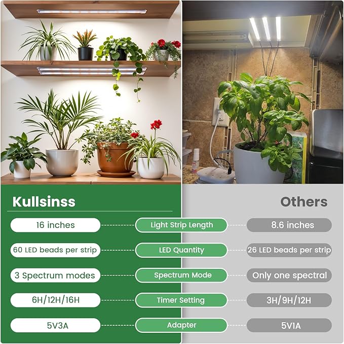 Kullsinss LED Grow Light Strip, 180 LEDs Grow Lights for Indoor Plants Full Spectrum 3000K/6000K/660nm Sunlike Plant Light for Indoor Growing with 3 Spectrum Modes, 16 Inches