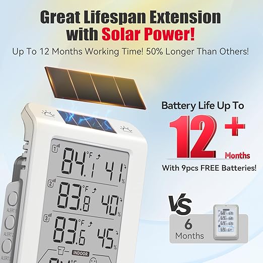 BaldrTherm Solar Photosensitive Three Channel Thermo-Hygrometer, Wireless Temperature & Humidity Monitor with 330ft Range, 4.8" Digital Display, Smart Backlight, Real-Time Alerts, White