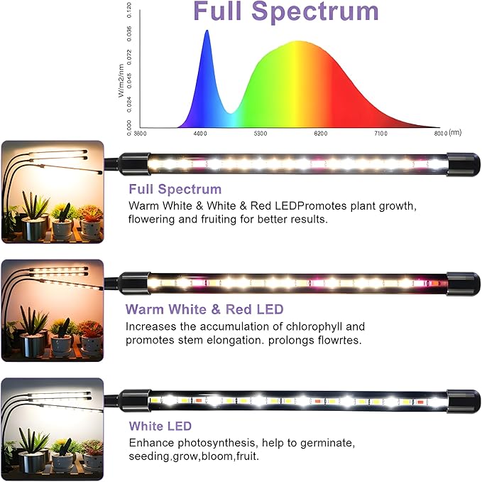 SDOVUERC 3head Plant Lights for Indoor Growing, Grow Light for Indoor Plants, Full Spectrum Growing Lamps with Clip, Auto ON & Off Timer 3/9/12H, 3 Switch Modes, 10-Level Dimmable Brightness