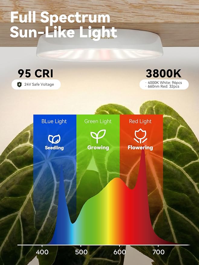 GLOWRIUM Grow Lights for Indoor Plants, Full Spectrum Puck Grow Light with Manual & APP Control, 32W(4 x 8W) Plant Lamp Auto-Timer, Plant Assistant 10 Levels Dimmable for Plant Shelf (4 Packs,White)