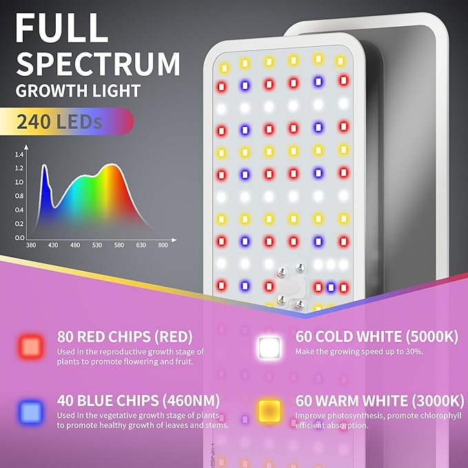 KINGPLUS Grow Lights with Stand, Double Head, Full Spectrum LED Grow Light for Indoor Plants, 240 Leds, 4 Dimmable Levels, Timer 4/8/12h, 12-60inches Height Adjustable, 36w, Ideal for Desk Small Plant