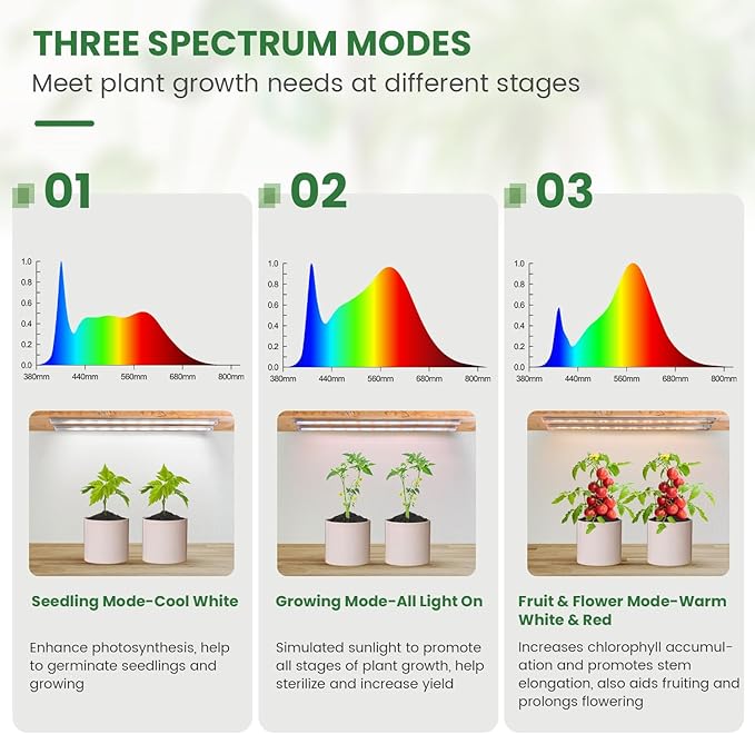 Kullsinss LED Plant Grow Light Strip, 36W 360 LEDs Grow Lights for Indoor Plants Full Spectrum with 6/12/16H Timer, 660nm/3000K/6000K Sunlike Grow Lamp for Seeds Starting Hydroponics Succulents