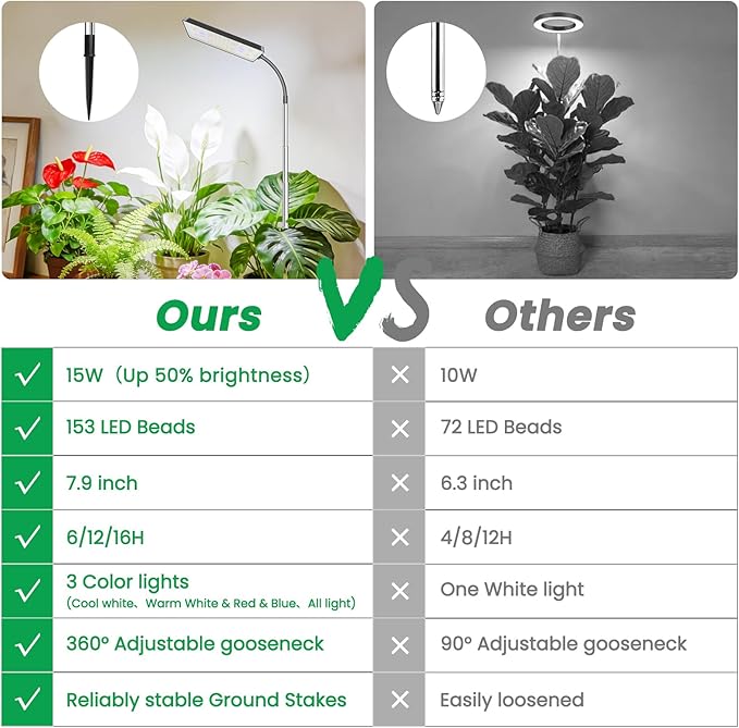 Grow Lights for Indoor Plants,153 LEDs Full Spectrum Plant Light, Plant Growing Lamp with 6/12/16 Timer, 5 Dimmable Levels,360° Gooseneck, 10''-65'' Adjustable Height for Small/Large Plant.