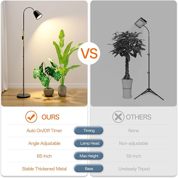 Bstrip Grow Light for Indoor Plants, 65" Tall Standing Grow Light, 18W Non-Dimmable LED Plant Light with Optical Lens, Full Spectrum Plant Light with Flexible Gooseneck & Smart Timer