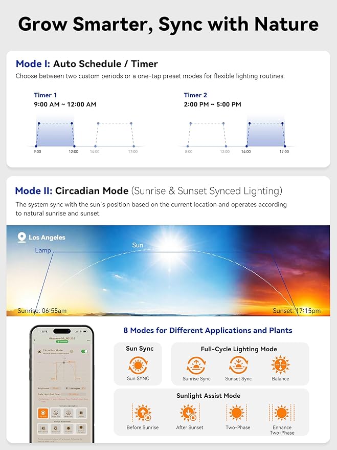 GLOWRIUM Smart Grow Lights for Indoor Plants with APP, 15" Full Spectrum Grow Light Strips, G6 Plant Light Strip with auto Timer, 3 Angle dimming Levels for Plant Shelf, 4-Pack (White, 32W)