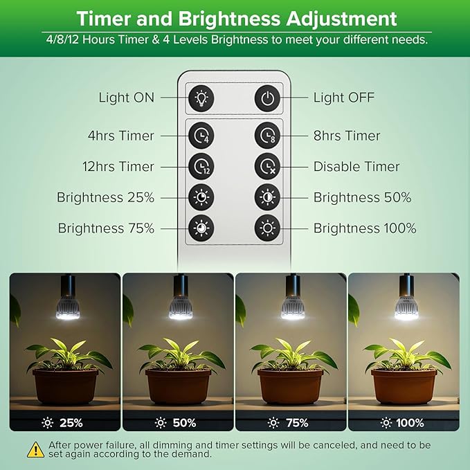 Dimmable Grow Light Bulb for Indoor Plants, Full Spectrum with Remote Control, Auto On Off Timing 4 8 12 Hrs, 10W PAR20 (150 Watt Equiv) Grow Lamp with Optical Lens for High PPFD, Energy Saving