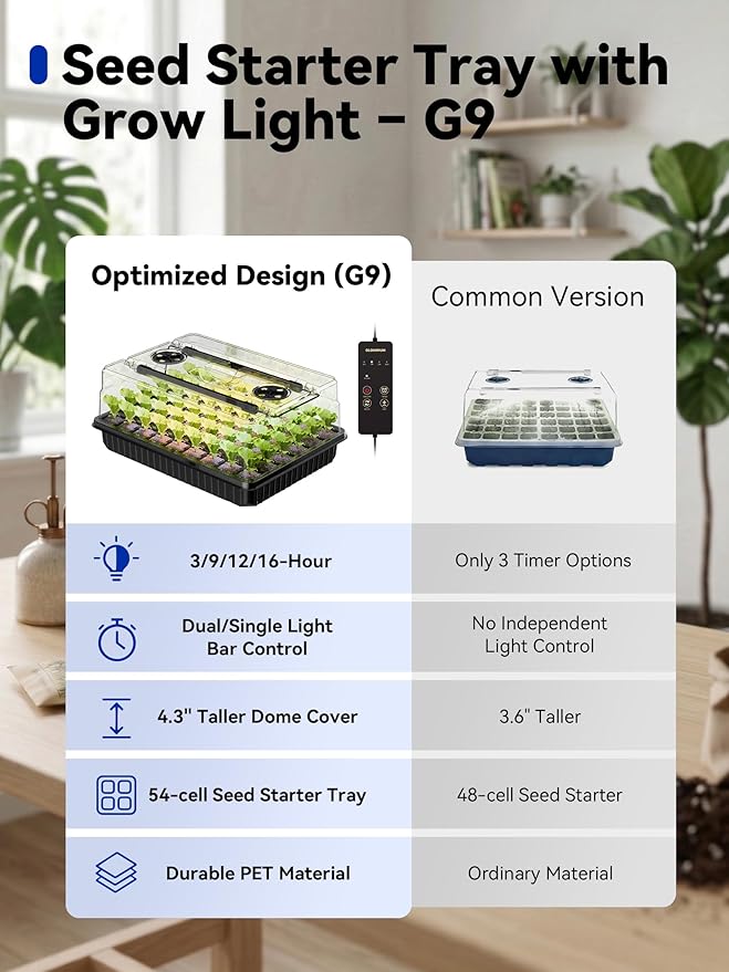 GLOWRIUM Seed Starter Tray with Grow Lights, 1 Pack 54-Cell Seed Starter Kit with 4.3" Humidity Dome, Indoor Seedling Starter Tray with 3/9/12/16h Timer, Adjustable Brightness Seed Starting Trays