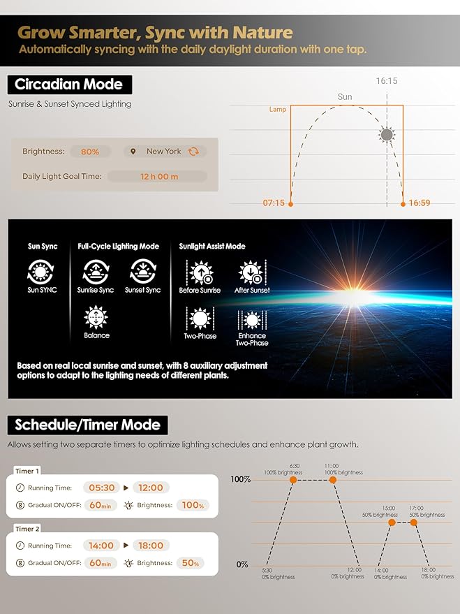 Smart Grow Lights for Indoor Plants, 48W Plant Light with Auto-Timer, Full Spectrum LED Grow Light, Adjustable Height & Stepless Dimming,Plant Assistant Suitable for Most Plants (Black (Dual Heads))
