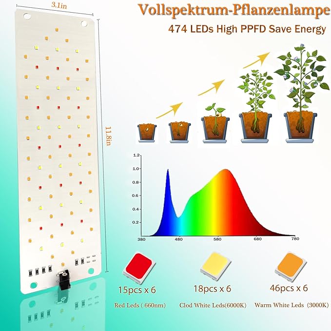 Rocoking Grow Light,Ultra-Thin Panel Grow Lights for Indoor Plants,474LEDs Full Spectrum Grow Lights for Under Cabinet Plant, Grow Lamp with 4/8/12H Timer,10 Dimmable Levels for Plants Growing (6pcs)