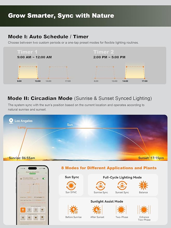 GLOWRIUM Grow Lights for Indoor Plants, Full Spectrum Puck Grow Light with Manual & APP Control, 48W(6 x 8W) Plant Lamp Auto-Timer, Plant Assistant 10 Levels Dimmable for Plant Shelf (6 Packs,Black)