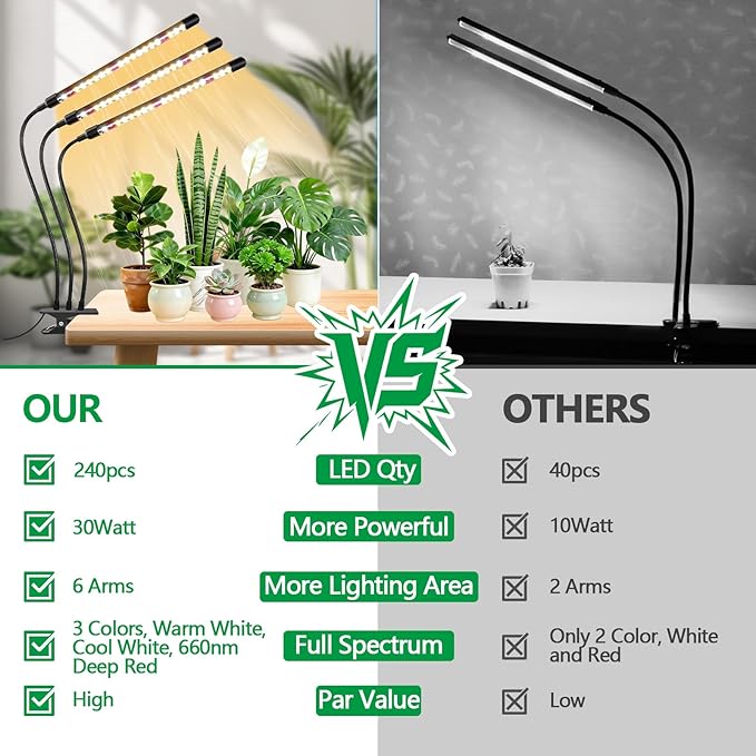 SDOVUERC 3head Plant Lights, 2Pack Grow Lights for Seed Starting, Full Spectrum Growing Lamps with Clip for Indoor Plants, Auto ON & Off Timer 3/9/12H, 3 Switch Modes, 10-Level Dimmable Brightness