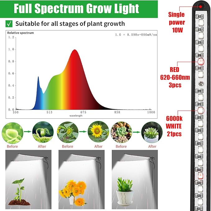 bodkar Plant Grow Light, Plant Lamp for Indoor Plants Growing, 6000K White Red Light for Succulents Mini Small Plants Growth (Without Timer/Dimming)