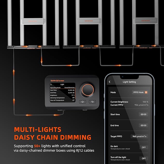Spider Farmer G4500 Cost-Effective 320W 2x4 Coverage LED Grow Lights, Full Spectrum Dimmable Bar Style Led Growing Lamp for Indoor Plants, Upgraded Smart App Control
