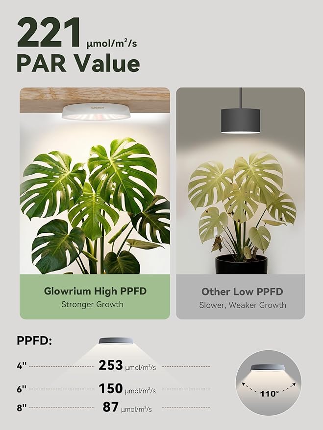 GLOWRIUM Grow Lights for Indoor Plants, Full Spectrum Puck Grow Light with Manual & APP Control, 32W(4 x 8W) Plant Lamp Auto-Timer, Plant Assistant 10 Levels Dimmable for Plant Shelf (4 Packs,White)