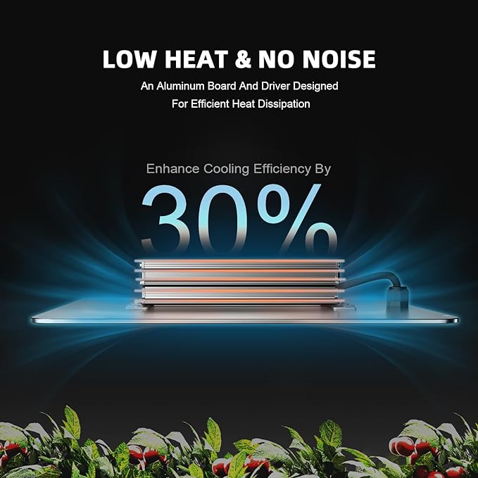Spider Farmer SF1000-2Pack 200W LED Grow Light for Indoor Plants, Upgraded High Efficiency LEDs, Dimmable Full Spectrum High PPFD, Deep Penetration for Seed Starting/Vegetables/Bloom in 2x4 Grow Tent