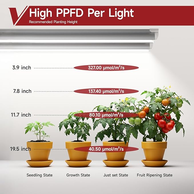 8 Pack LED Grow Light 2FT, 5000K Full Spectrum, 192W(8 x 24W), Linkable Growing Lamp Fixture, T8 Grow Lights for Indoor Plants, Seed Starting, Vegetables