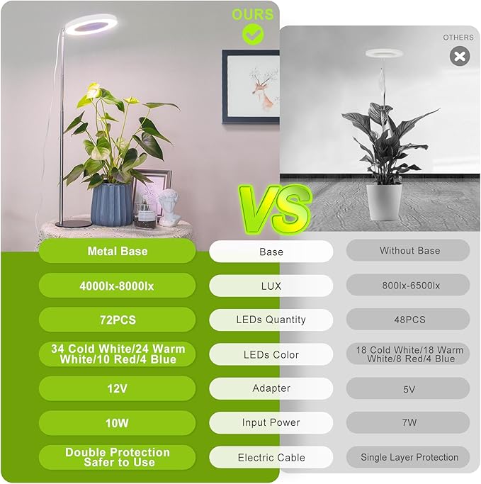 LORDEM Grow Light, LED Plant Light for Indoor Plants Growing, Full Spectrum Desk Growth Lamp with Automatic Timer for 4H/8H/12H, 4 Dimmable Levels, Height Adjustable 9.8"-30.6", 2 Pack