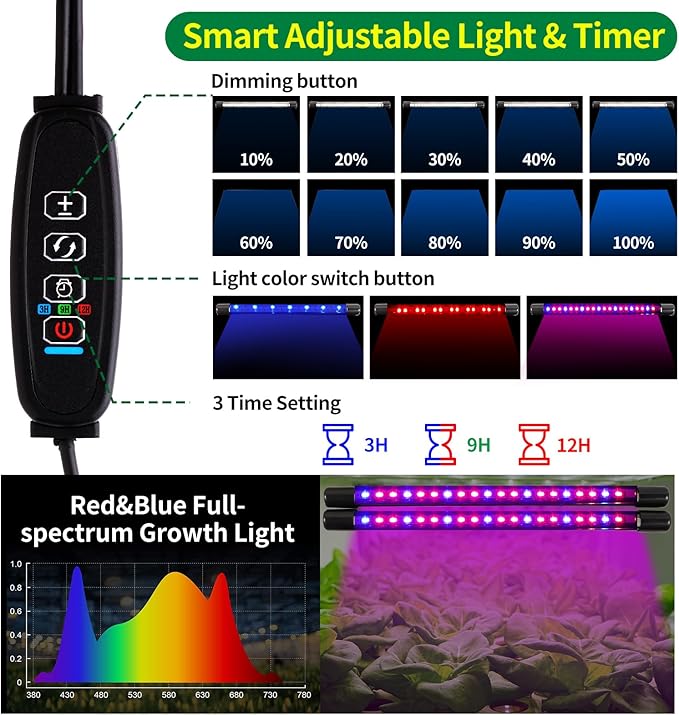 96-Cell Self-Watering Seed Starter Tray with Grow Light & Humidity Dome for Indoor Seedling Growth Complete Kit for Plant Germination LED Red Blue 2 Set