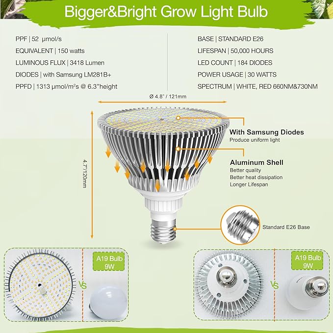 Lonwon LED Grow Lights for Indoor Plants Full Spectrum Grow Light Indoor Plant Lights for Indoor Growing Light for Plants Grow Light for Indoor Plant