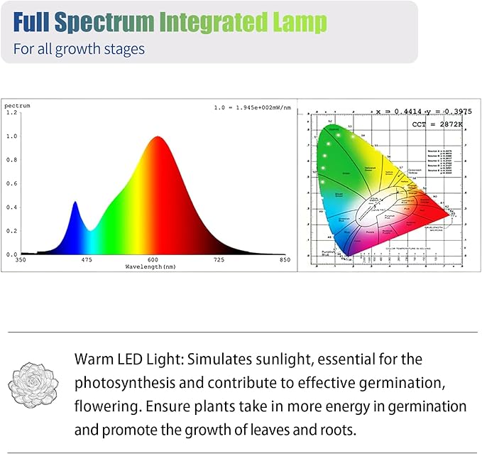 RWNTAO Grow Lights for Indoor Plants, 3000K Full Spectrum, 1FT Plant Growing Lamp with Side Switch, LED Growing Light Bulbs, T5 Growth Light Strip, Plug and Play, 4-Piece Set