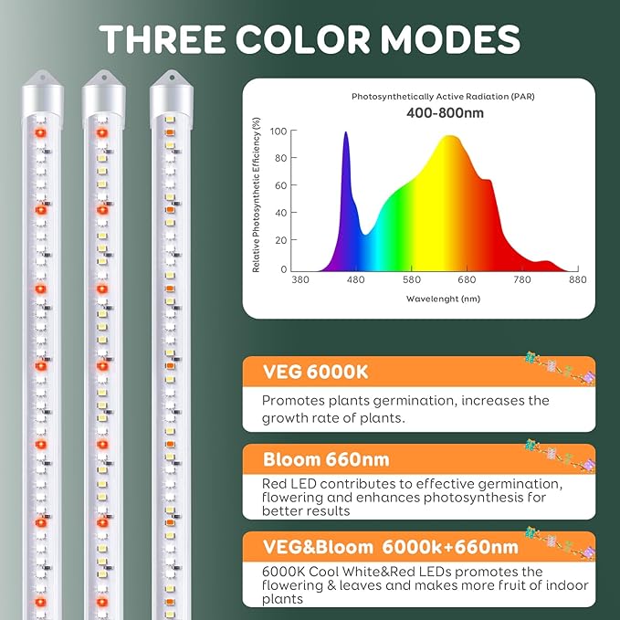 SDOVUERC 4 Bars Grow Light Strips for Indoor Plants with Auto ON/Off Timer 6/12/18H, 5 Dimmable Levels for Shelves Plant Growing(Pack 1)