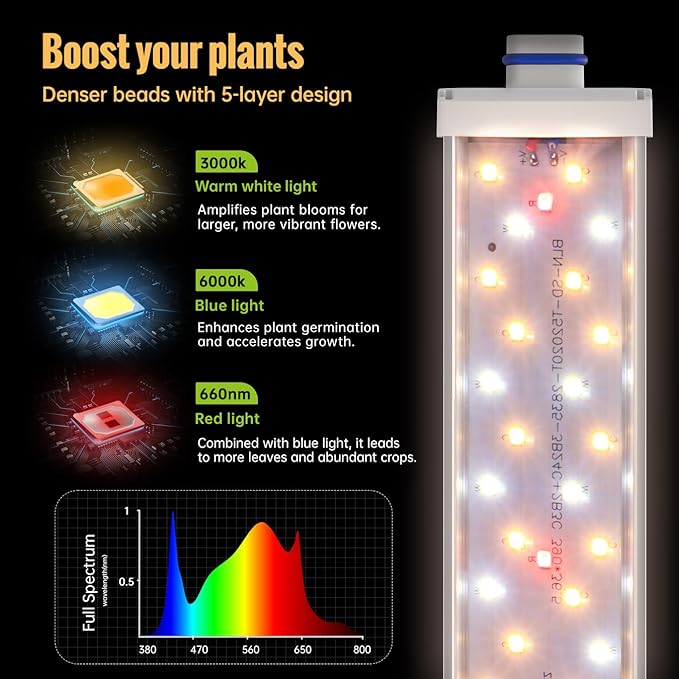 1.4FT Hanging Grow Light for Indoor Plants, Full Spectrum with 660nm Red LED, T5 2020T Light Fixture, 108W(6×18W) Grow Lamp with Reflectors for Seedling Tray, 6-Pack