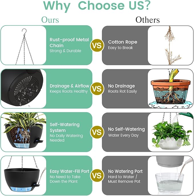 UOUZ Set of 3-10 Inch Self Watering Hanging Planters for Indoor & Outdoor，Hanging Plant Pots with Drainage & Removable Tray, Hanging Pots Holder for Ivy, Spider Plants, Ferns, Balcony & Patio, Black