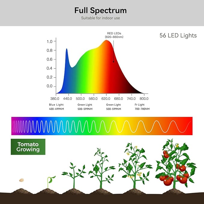 Grow Lights for Indoor Plants, Clip-on Full Spectrum Grow Lamp, Red Blue White Plant Light with 4/8/12H Timer, 10 Level Dimmable for Small Plants Succulents Seedlings, 2 Packs
