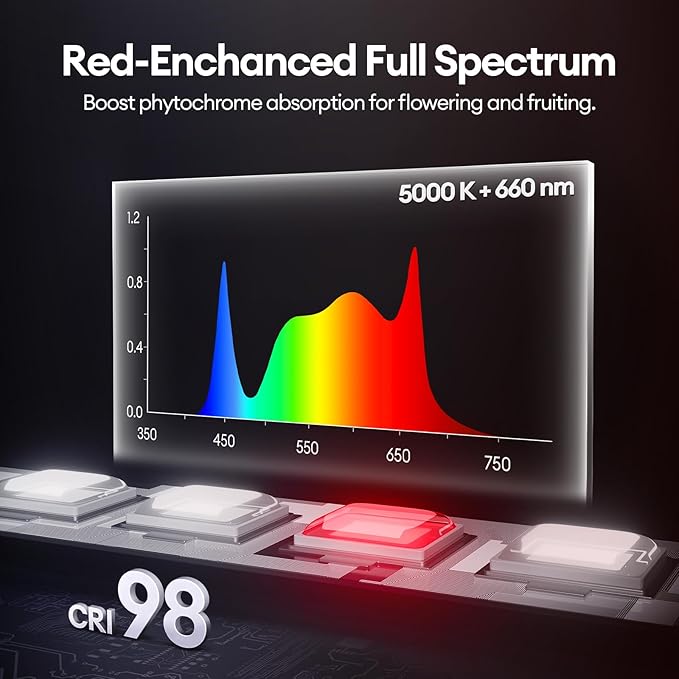 Maygrove T5 Grow Lights for Indoor Plants 1FT, Red-Enhanced Full Spectrum 5000K Grow Light, 28W(4 x 7W), Grow Light Strips for Seed Starting, Greenhouse, High PPFD, Linkable, White, 4-Pack