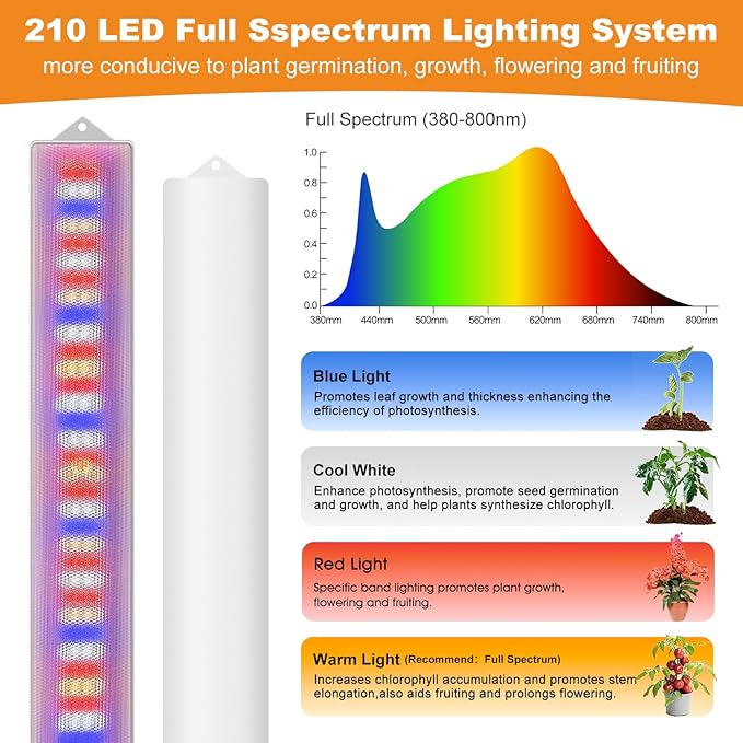 LED Grow Light Strip, 20W Full Spectrum Plant Lights With Red Blue White LEDs, 210 LEDs Grow Light Strips for Indoor Plants with 4/8/12/16H Auto Timer,3 Switch Modes, 5 Dimming Levels,2 Pack.