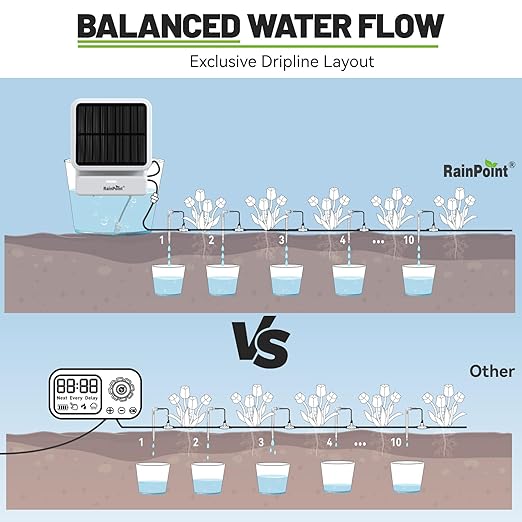 RAINPOINT Smart WiFi Solar Drip Irrigation System for indoor & Outdoor Use,APP Control Automatic Plant Waterer Device Kit Water Shortage Protection Push&Email Notification Grow Tent Water 10-20 Plants