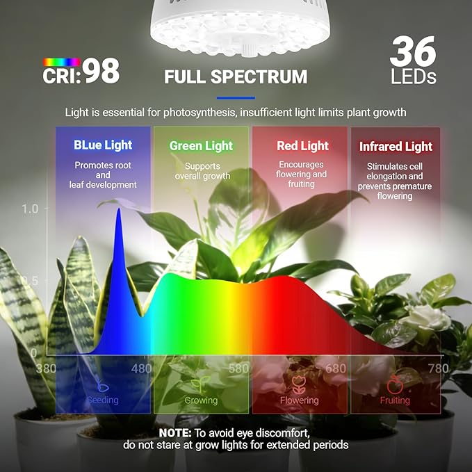 Barrina Orbgrow OG11A3 Clip On Grow Lights for Indoor Plants, Integrated Stepless Dimming & Timing, 5000K 33W(3 x 11W, 300 Watt Equiv), Full Spectrum 3-Gooseneck with E26 Plant Light Bulbs