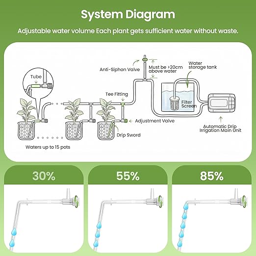 Automatic Drip Irrigation Kit, USB Rechargeable Auto Plant Watering System with Programmable Timer, Anti-Siphon Valve, DIY Irrigation System for up to 15 Outdoor/Indoor Potted Plants