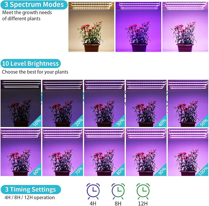 Hywyimlait 7.8'' Growing Lamp for Indoor Plants, Red & Blue & Yellow Full Spectrum, LED Grow Light Strips with 4/8/12H Timer,10 Dimmable Levels for Green House Succulent,4 Head