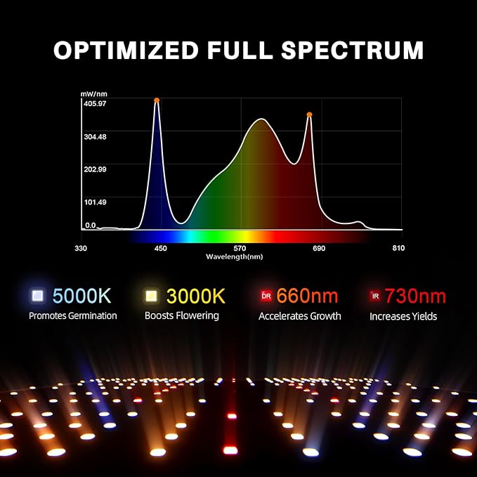 Spider Farmer SF1000 100W LED Grow Light for Indoor Plants, Upgraded High Efficiency LEDs, Dimmable Full Spectrum High PPFD, Deep Penetration for Seed Starting/Vegetables/Bloom in 2x2/3x3 Grow Tent