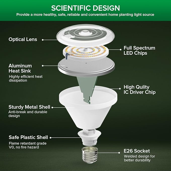 SANSI Grow Light Bulb IP54 Waterproof, 24W BR30 Plant Light Bulb for Indoor Outdoor Plants Full Spectrum(200 Watt Equiv), Energy Saving with Optical Lens for Greenhouse, Garden, E26 Base