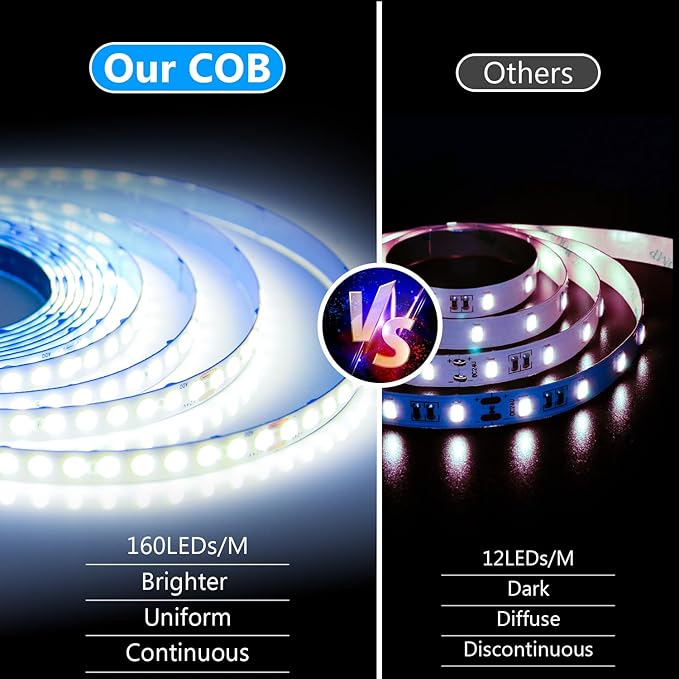 phopollo White LED Strip Lights, 18ft Dimmable 6500k Daylight White Led Light Strip, 840 LEDs Flexible Led Lights for Bedroom, Mirror, Kitchen Decoration