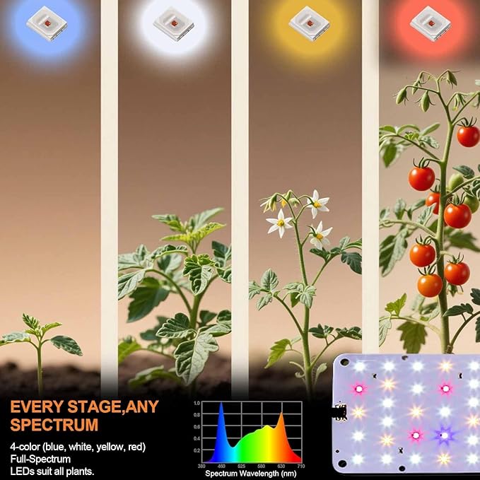 DOMMIA Panel Grow Light for Indoor Plants, 20W Ultra-Thin Full Spectrum LED Grow Light for Shelf & Cabinet, Dimmable with 6/12/16H Timer, Pinkish White, 2-Pack