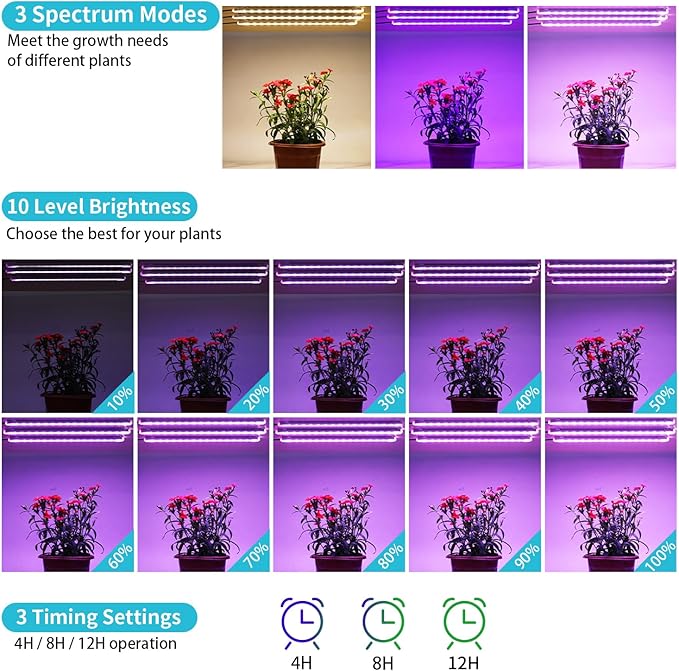 Hywyimlait 7.8'' LED Grow Light Strips, Grow Lamps for Indoor Plants Full Spectrum, Plant Light with 4/8/12H Timer, 10 Dimmable Levels for Seedling Succulent,Best Match for Plant Shelf, 3 Head