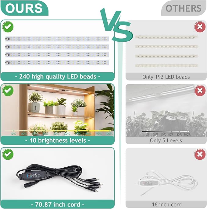 LBW Full Spectrum Grow Light Strip - Indoor Plant Grow Lights with 10 Brightness Levels & Timer (4/8/12 Hours), 480 LED Grow Lights, 2 Pack