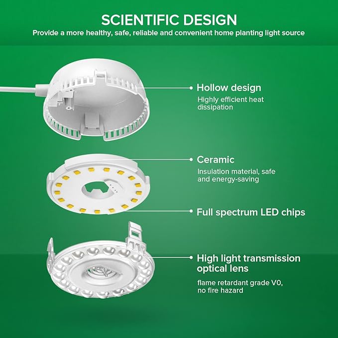 SANSI LED Puck Grow Light, 10W (150 Watt Equiv) Full Spectrum 2-Head Lamp for Plants with Ceramic Tech, Hanging Lights with ON/Off Switch for Plant Shelf Greenhouse Hydroponic (Pack of 2)