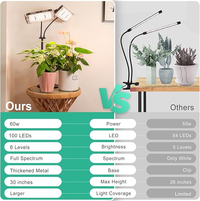 LBW Grow Light for Indoor Plant,Full Spectrum Dual Heads Desk Plant Light,Grow Lamp with 3H/6H/12H Timer,6-Level Brightness,3 Lighting Mode,Height Adjustable,Flexible Gooseneck,Ideal for Indoor Growth