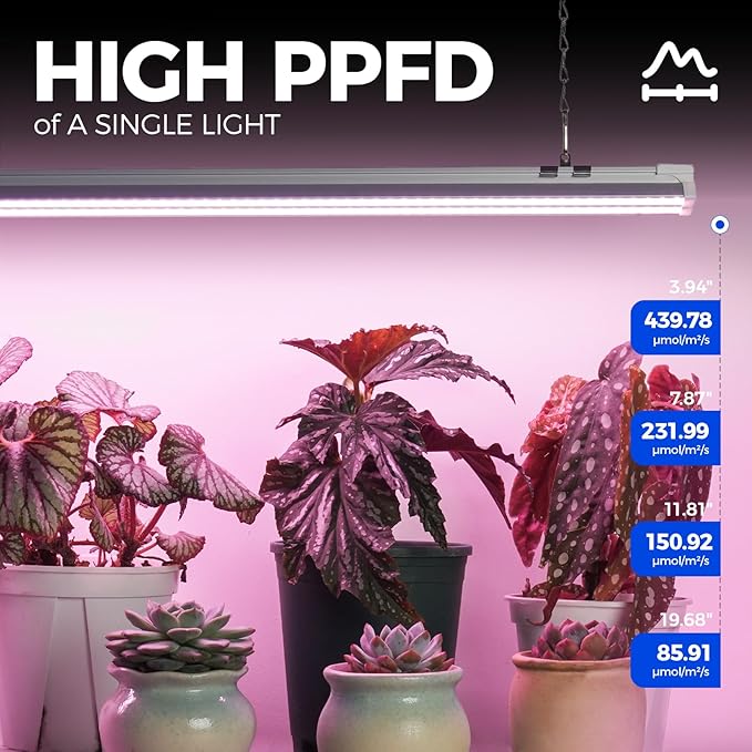 Barrina TX-S60 Grow Lights for Seed Starting, 240W(4 x 60W, 1680W Equivalent), High PPFD, Full Spectrum, Mechanical Timer, Linkable, Hanging Light, Grow Light for Indoor Plants, Vegetables, 4 Packs