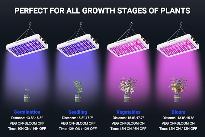 Upgraded BW1000 LED Grow Lights Double Chips Full Spectrum for Greenhouse and Indoor Plant Veg and Flower Growing [White]