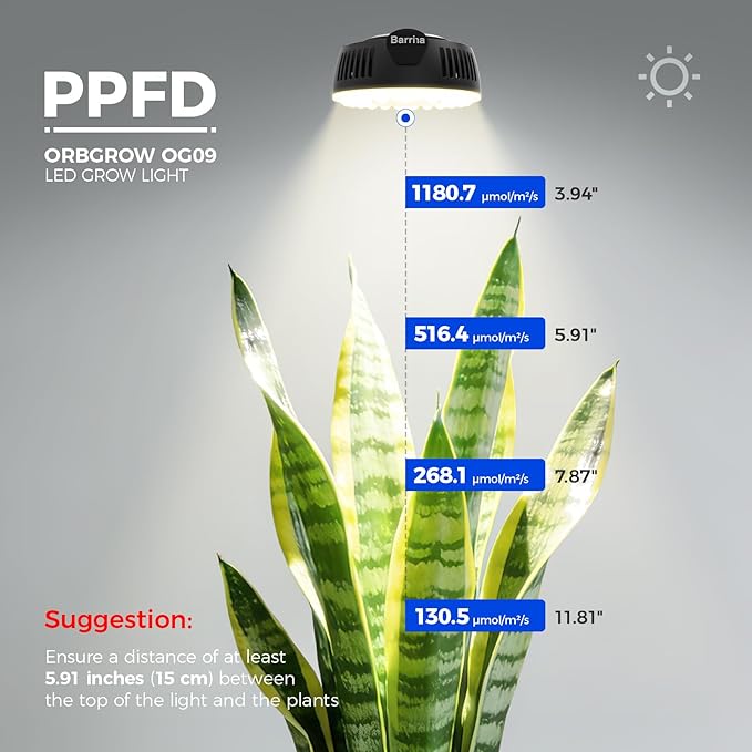 Barrina Orbgrow OG09 Puck LED Grow Light with 660nm Red LEDs, 36W(4 x 9W, 540 Watt Equiv), Plant Lights for Indoor Plants Full Spectrum, Magnetic & Linkable, Small Grow lamp, Seeding, 4 Packs, Black