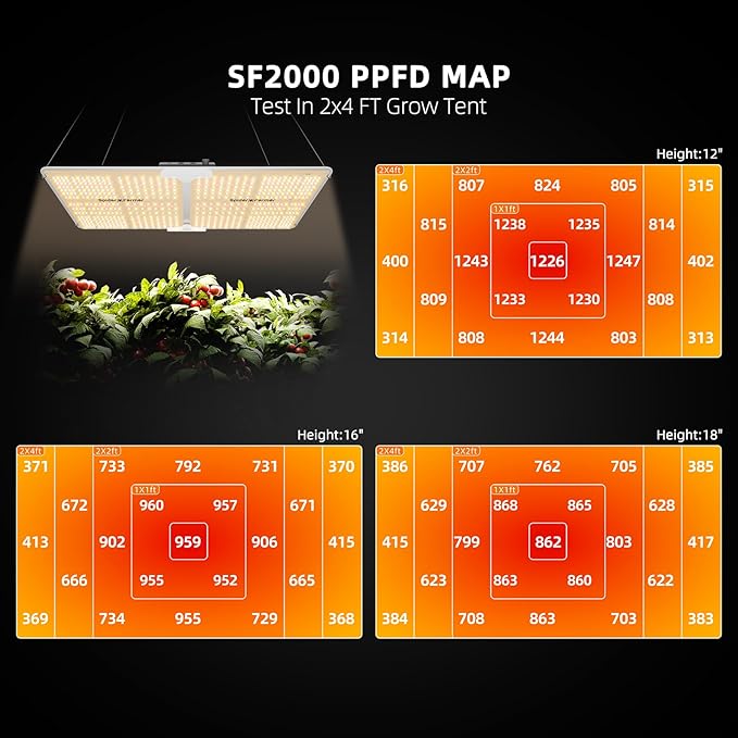 Spider Farmer SF2000 200W LED Grow Light for Indoor Plants, Upgraded High Efficiency LEDs, Dimmable Full Spectrum High PPFD, Deep Penetration for Seed Starting/Vegetables/Bloom in 2x4 Grow Tent