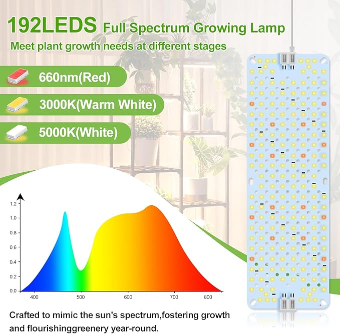 6Panel Grow Lights for Indoor Plants, Seed Starting, Veg, Pot Plants, Bonsai with Timer 4/8/12/16/20H, Ultra-Thin Under Cabinet & Shelf Full Spectrum LED Plant Growing Lamps, Multi-Panels Free Connect