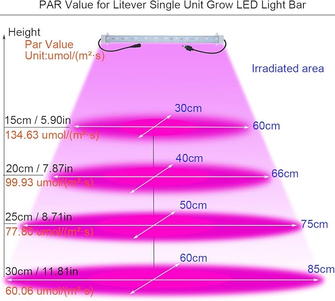 Litever Grow Light Strip Kit 36W with Timer, 4 pcs 16 Inches LED Grow Light Strips with Extension Cables, Mounting Accessories for Greenhouse, Grow Shelf. Perfect for Indoor Growing-(4-Strip-Kit)