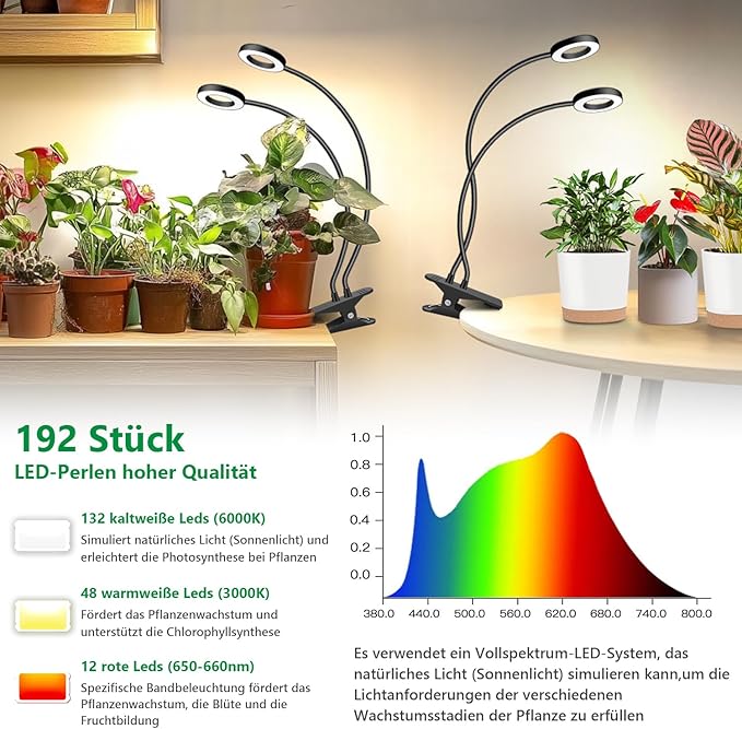 Plant Lights for Indoor Growing,2 in 1 Halo Grow Light with Clip,192 LED Full Spectrum Clip On Plant Grow Lights with 360°gooseneck,3 Spectrum Modes, 6/12/16Hrs Auto Time&5 Brightness 2 Pack