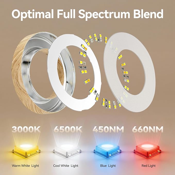 3CCT Grow Lights for Indoor Plants, 144 Full Spectrum LED Plant Light for Indoor Growing with Enhanced Red & Blue, 4/8/12H, 10 Brightness, 2 in 1 Small Ceiling Grow Light Wood Grain, 3-Head